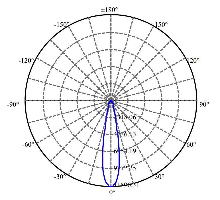 Nata Lighting Company Limited - Plastic Reflector